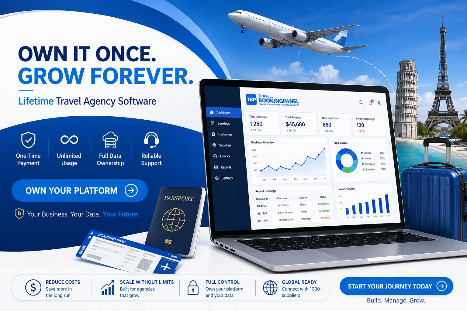 Lifetime Travel Agency Software: What 